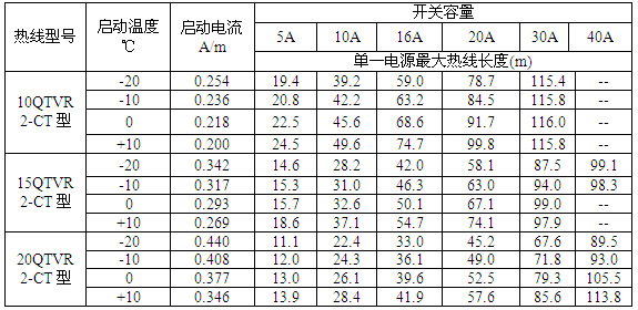 瑞侃QTVR2-CT型自控電伴熱帶過(guò)流保護(hù)開關(guān)選型