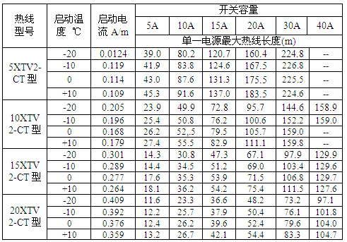 瑞侃XTV2-CT型自控電伴熱帶過(guò)流保護(hù)開(kāi)關(guān)