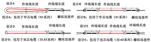 MI合金825護(hù)套礦物絕緣伴熱線(xiàn)配置圖