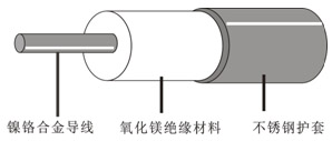 HSQ不銹鋼護(hù)套礦物絕緣伴熱線(xiàn)結(jié)構(gòu)圖