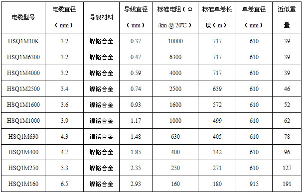 HSQ不銹鋼護(hù)套礦物絕緣伴熱線(xiàn)技術(shù)參數(shù)