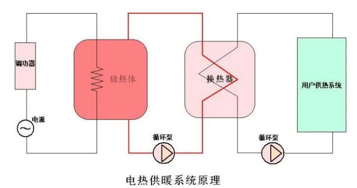西馳電氣CPVH高壓調(diào)功裝置在電儲能換熱中應用(圖1) 西馳電氣CPVH高壓調(diào)功裝置在電儲能換熱中應用(圖1)